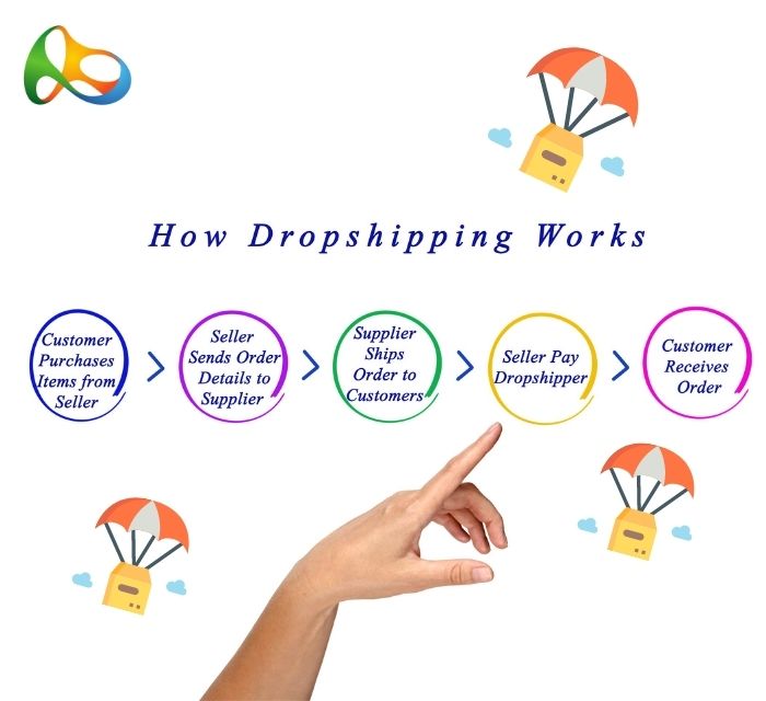 Mô hình kinh doanh Dropshipping