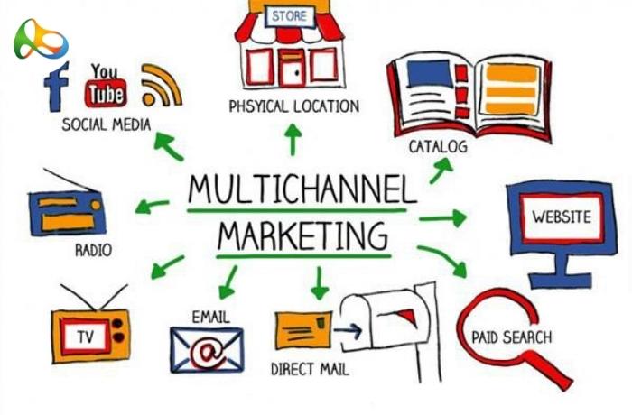 Tổng hợp tất cả các kênh Marketing mà doanh nghiệp có thể sử dụng trong chiến lược của mình