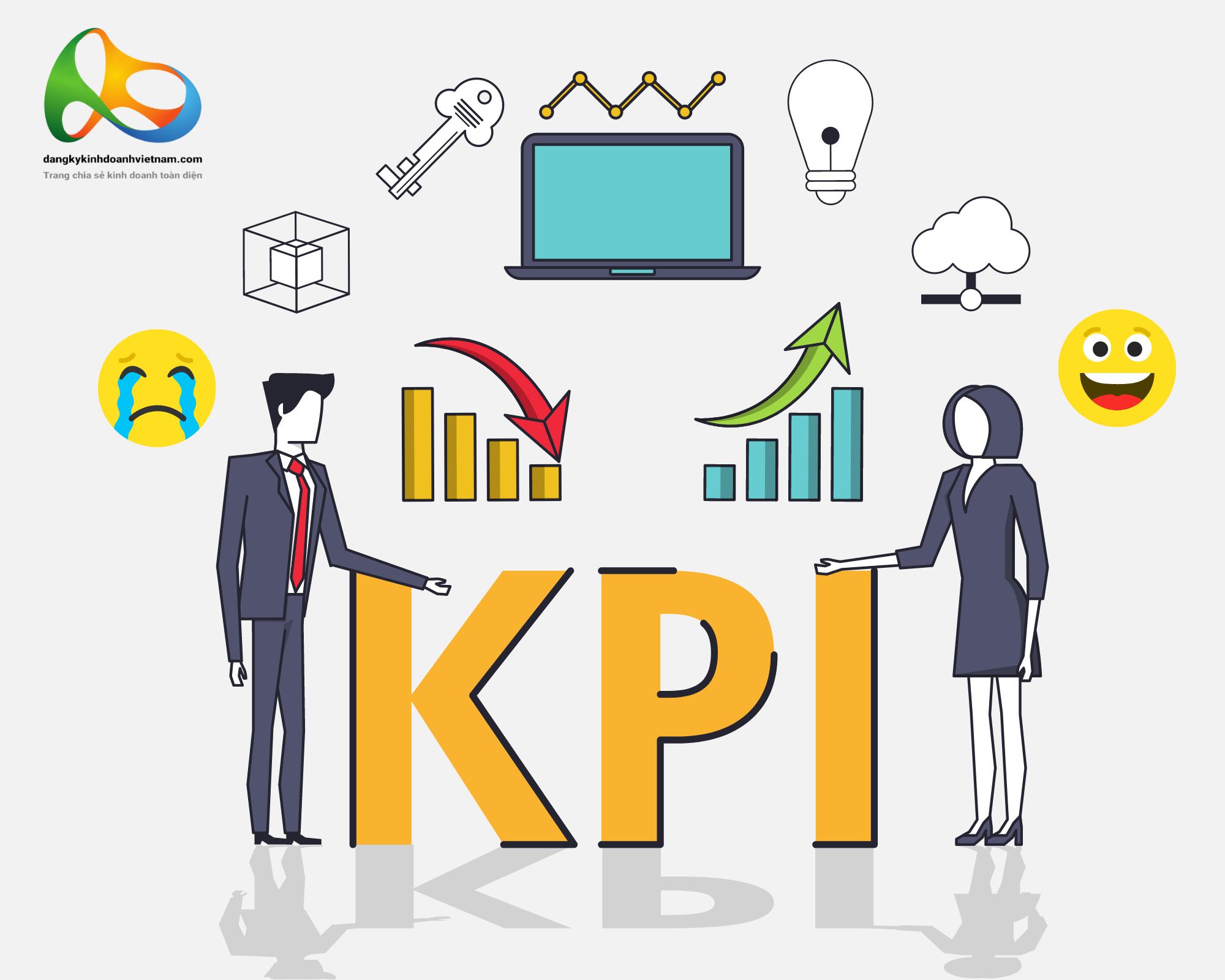  KPI là gì
